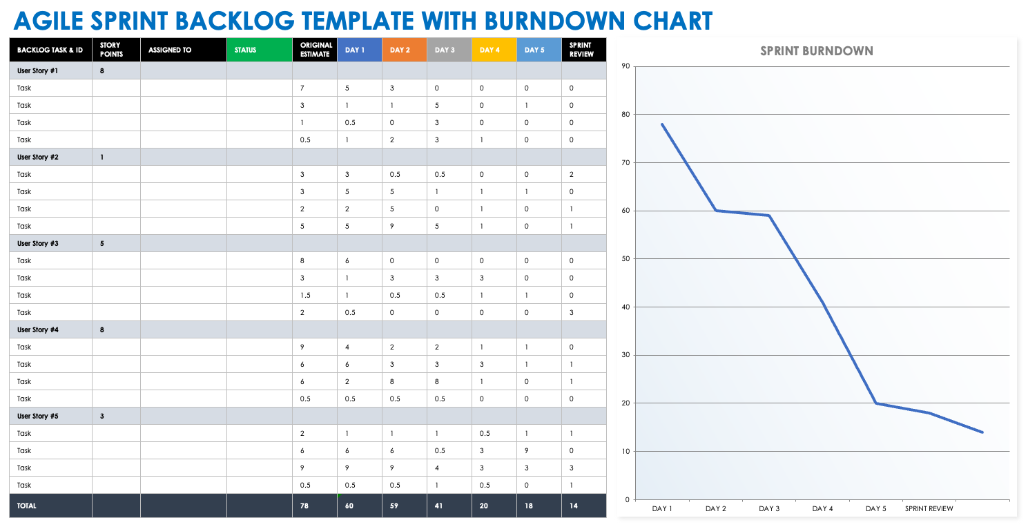 Free Product Backlog Templates & Examples Smartsheet