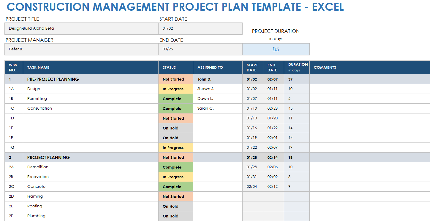 What Is Template In Construction