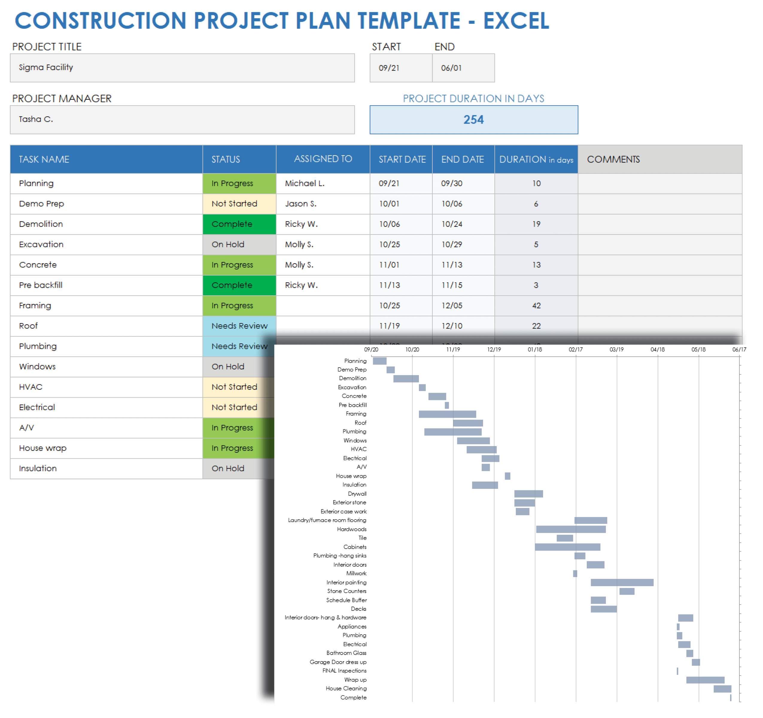ms excel project plan template
