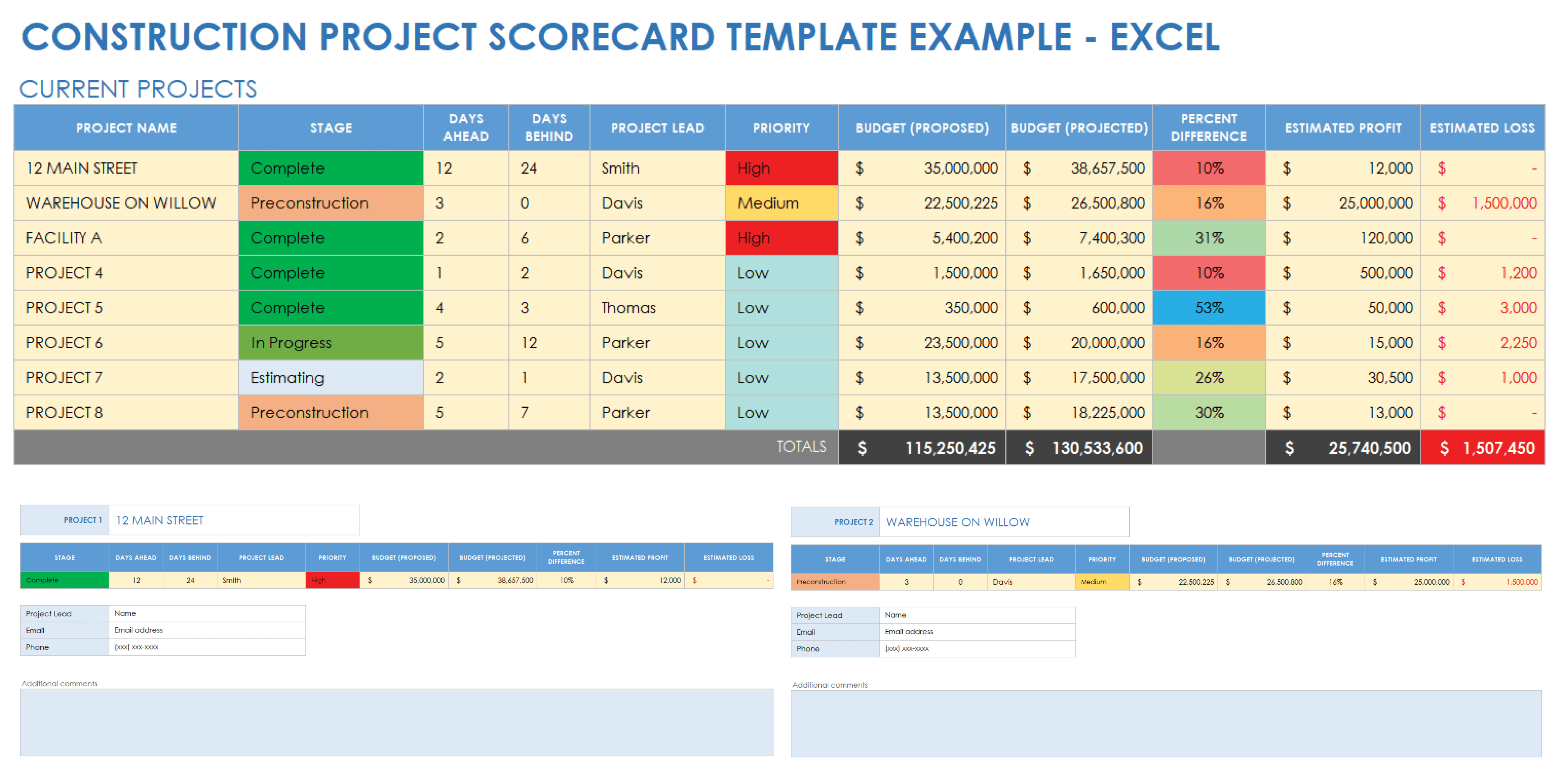 balanced scorecard excel template