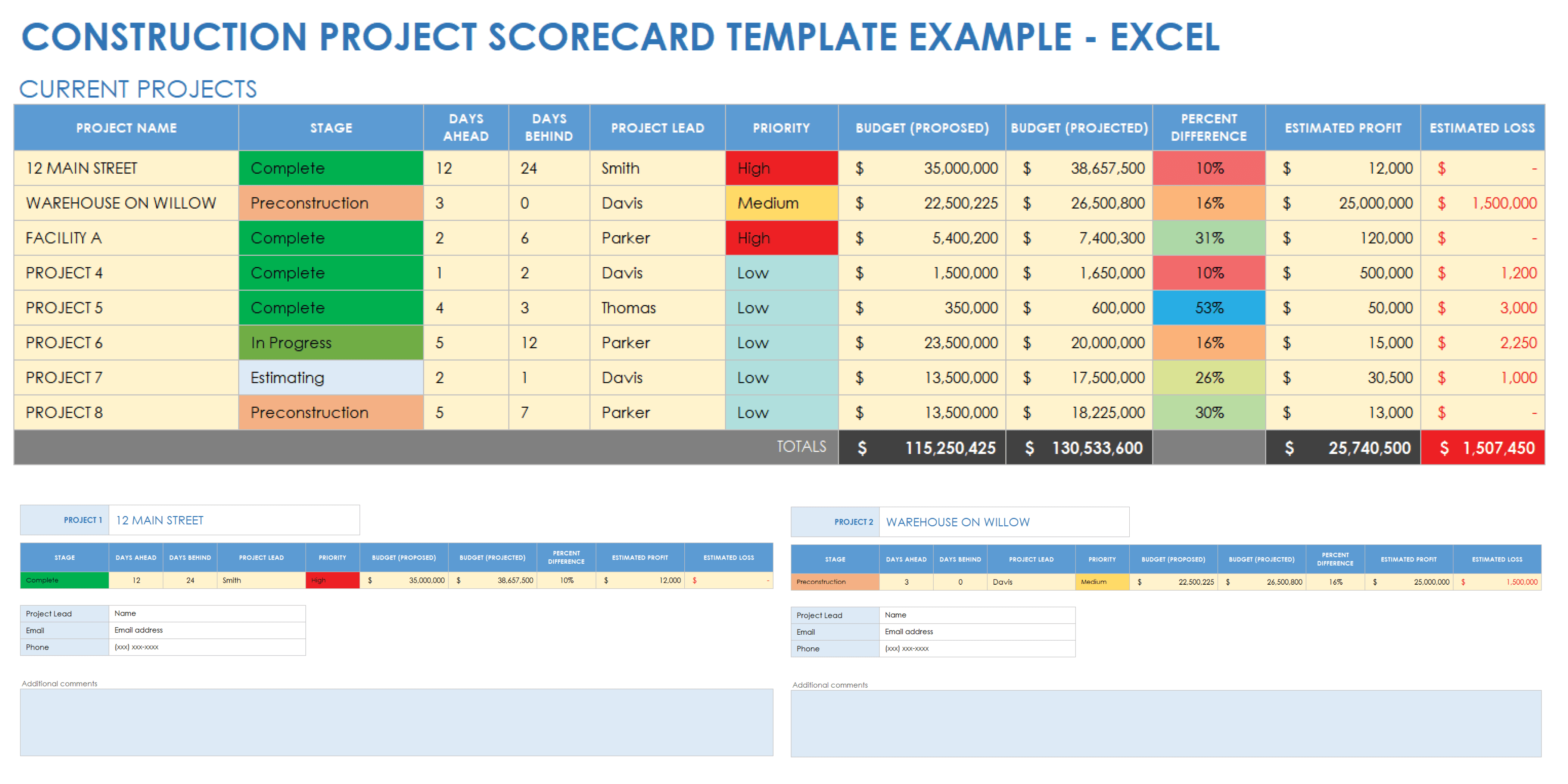 Project Management Scorecard Template