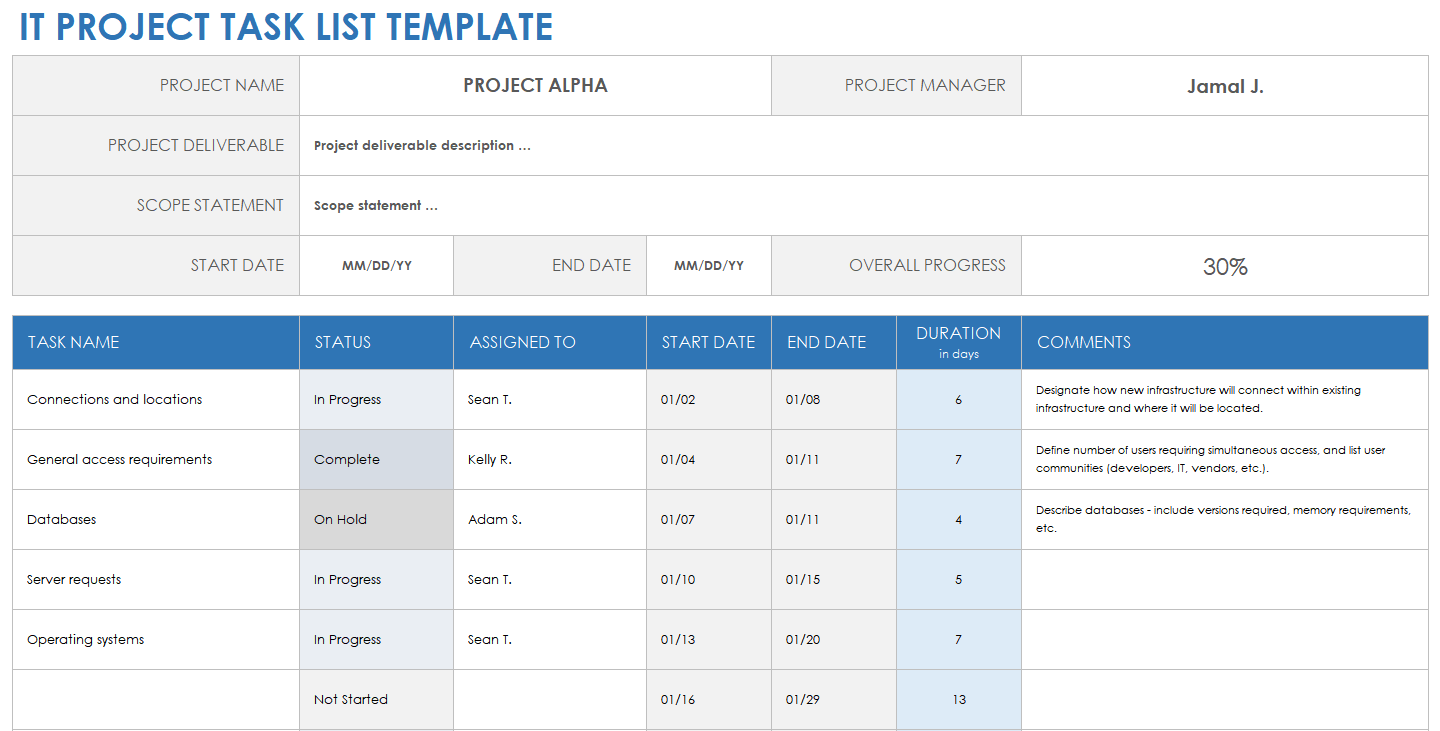 To Do List Template - What Is It, Components, Example