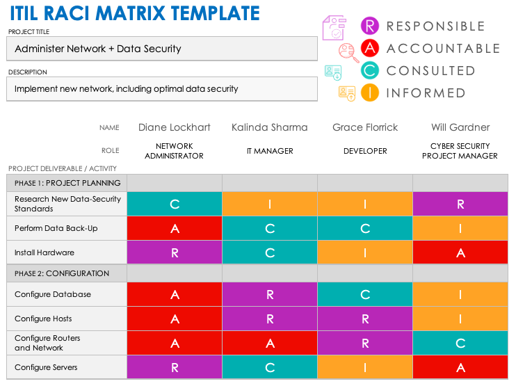 Free ITIL RACI Templates Smartsheet