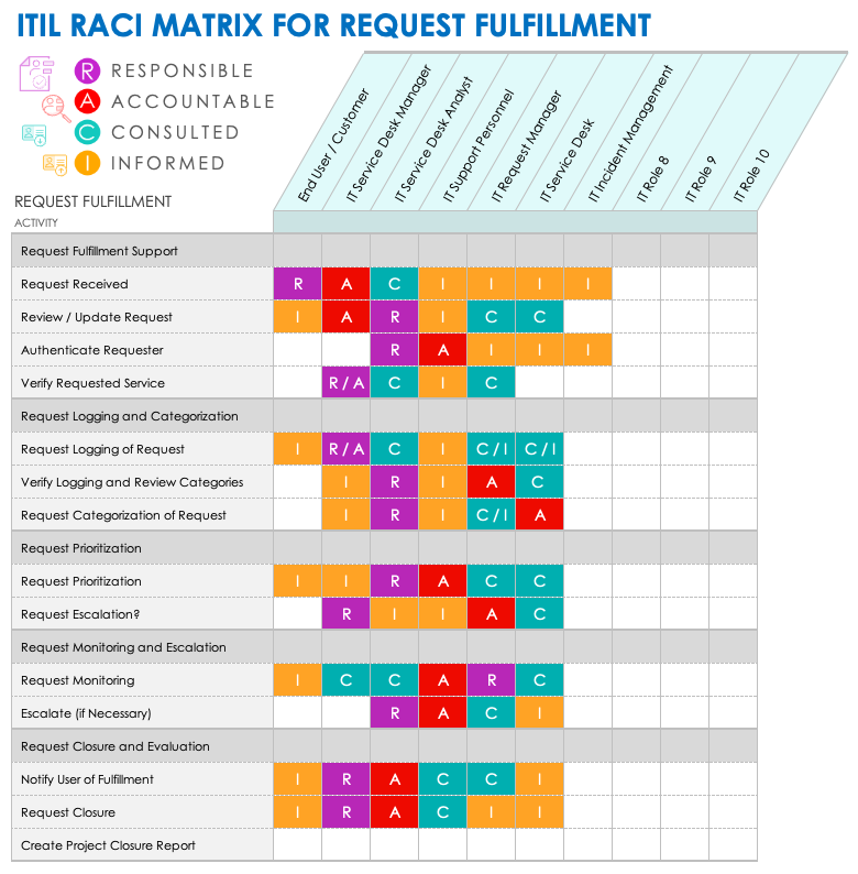 Itil Processes Raci Matrix Template 