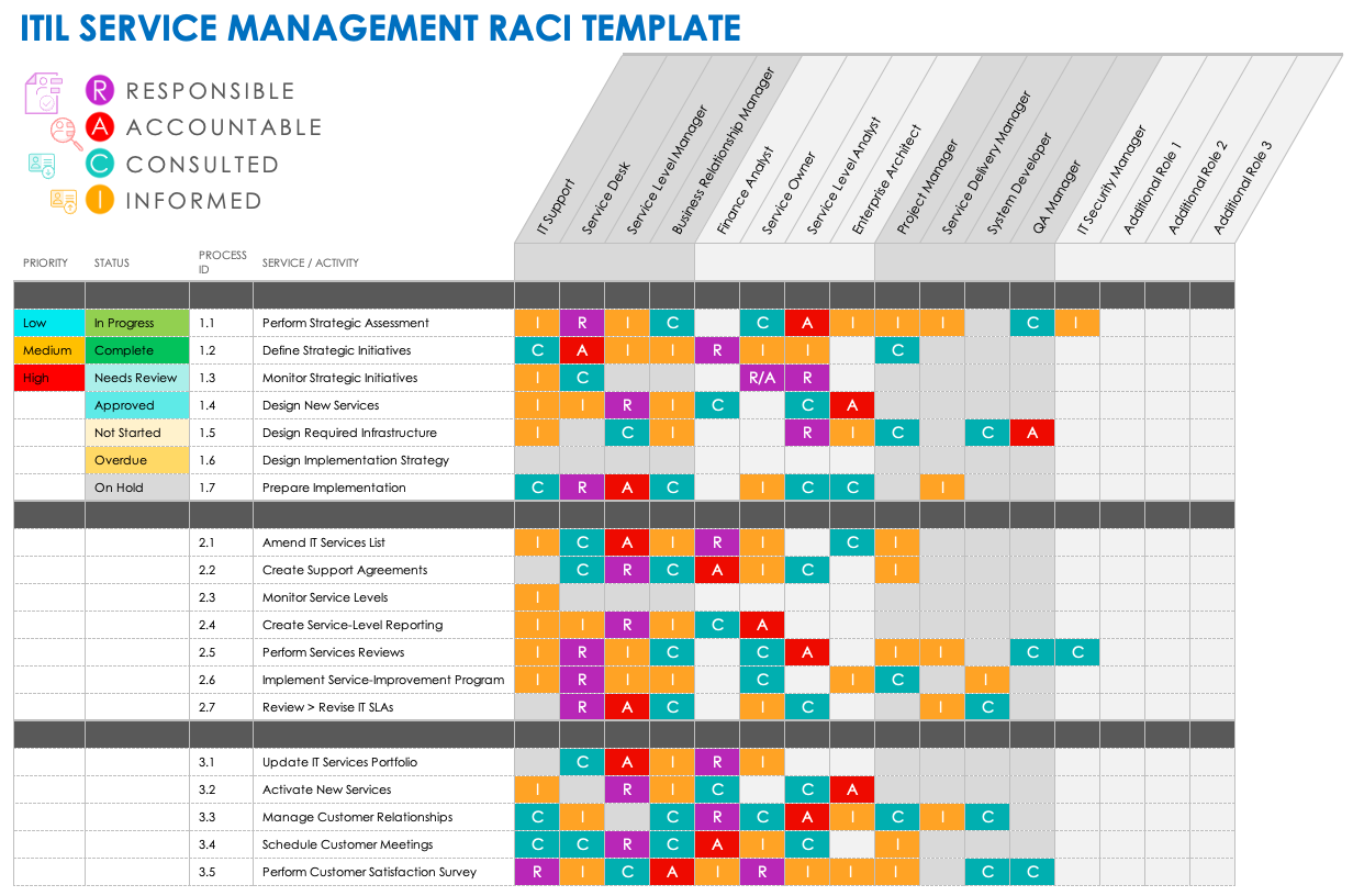 RACI Matrix Template: Free RACI Matrix Examples, 47% OFF