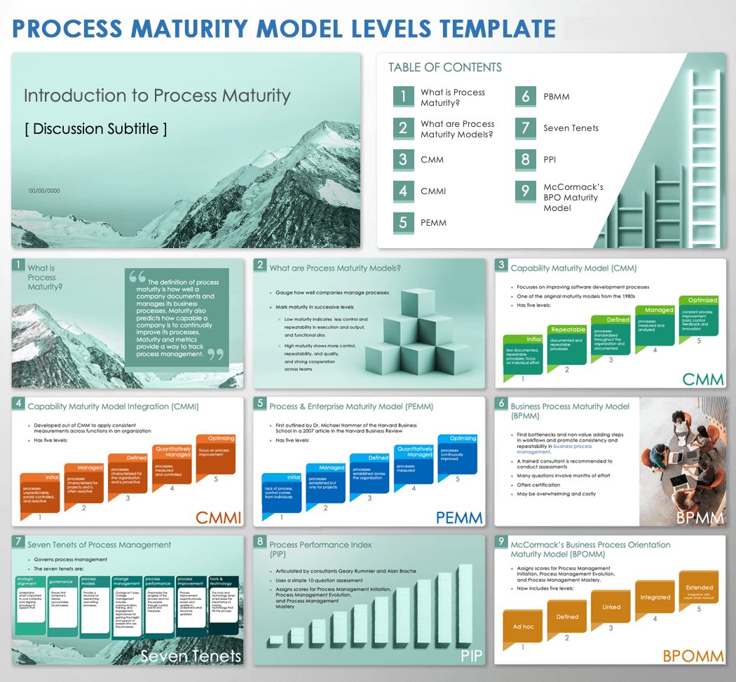 capability maturity model integration ppt