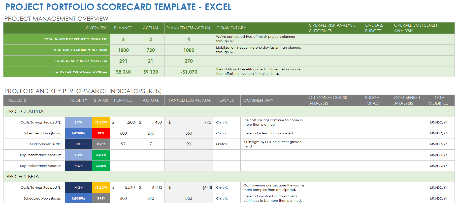Project Scorecard Project Scorecard Template Excel Scorecard Sexiz Pix