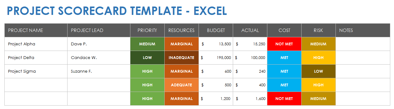 Excel Scorecard Template 1462