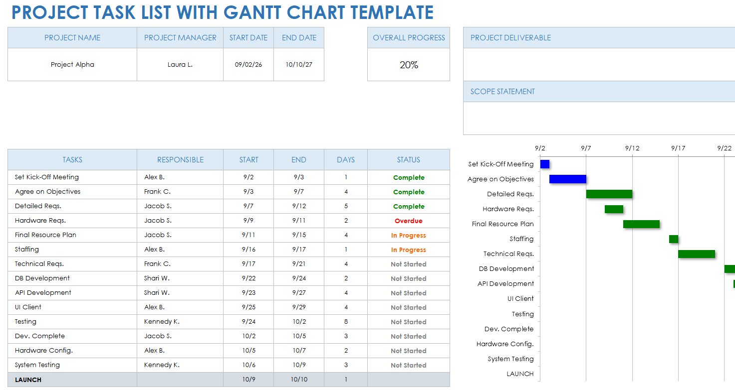 Free Project Task List Templates for Project Management Smartsheet (2022)