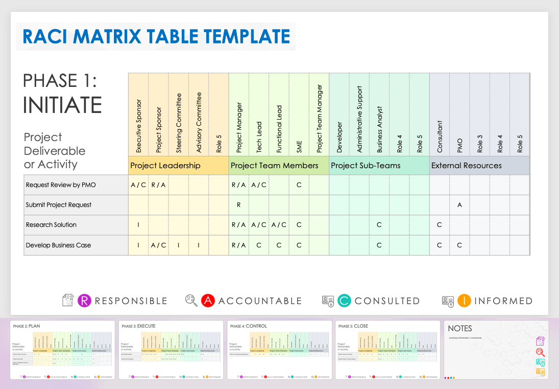 Raci Matrix Template Examples