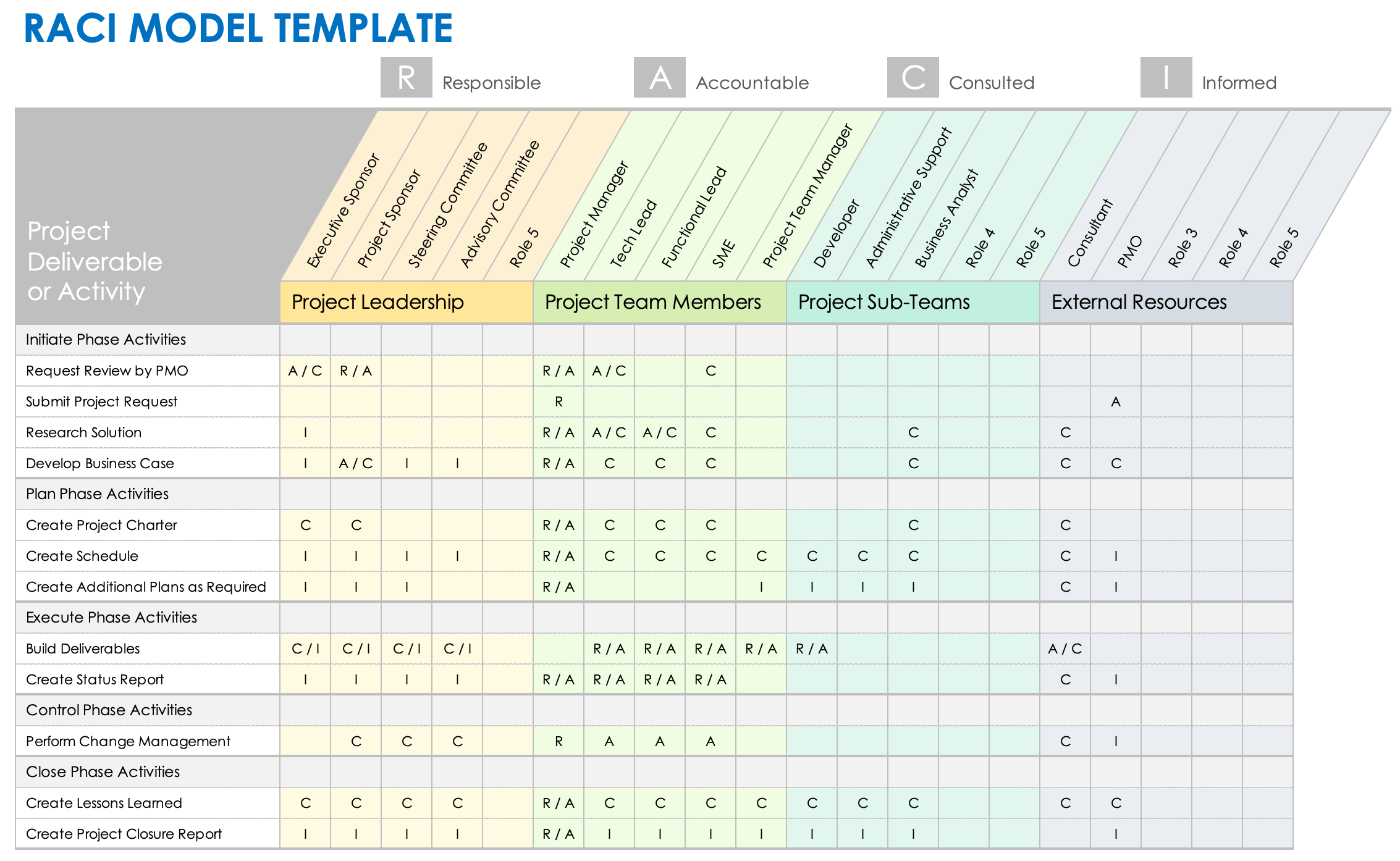 responsibility assignment matrix smartsheet