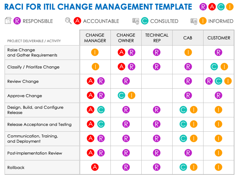 free-itil-raci-templates-smartsheet