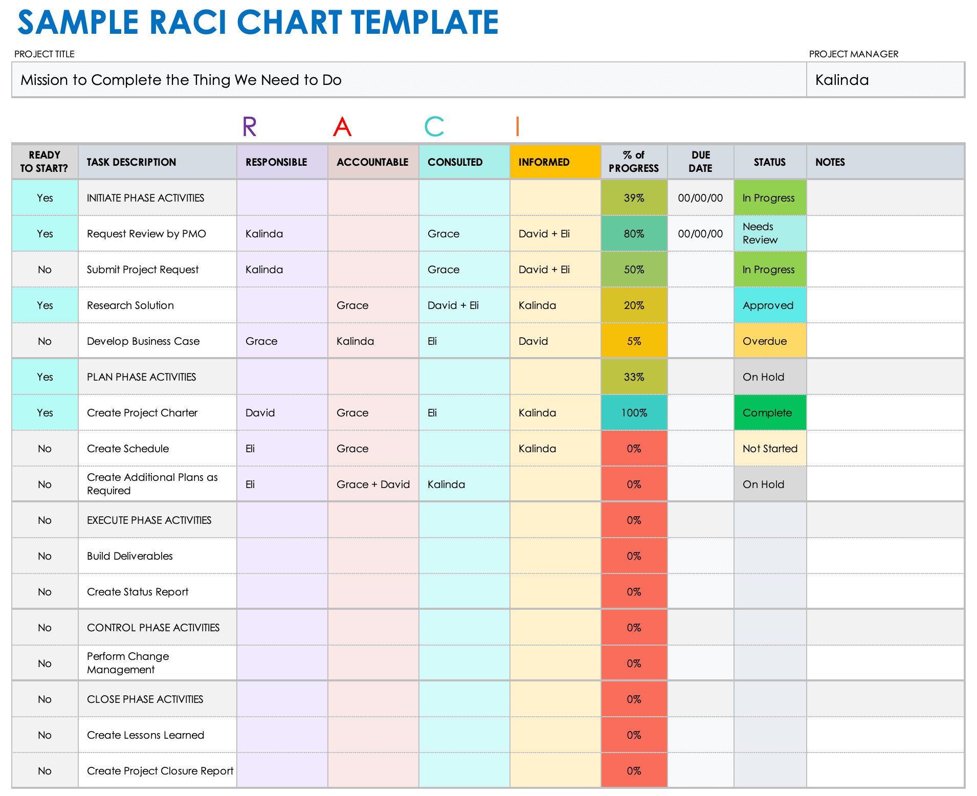 Raci Chart Model Explained Free Raci Matrix Template – Themelower