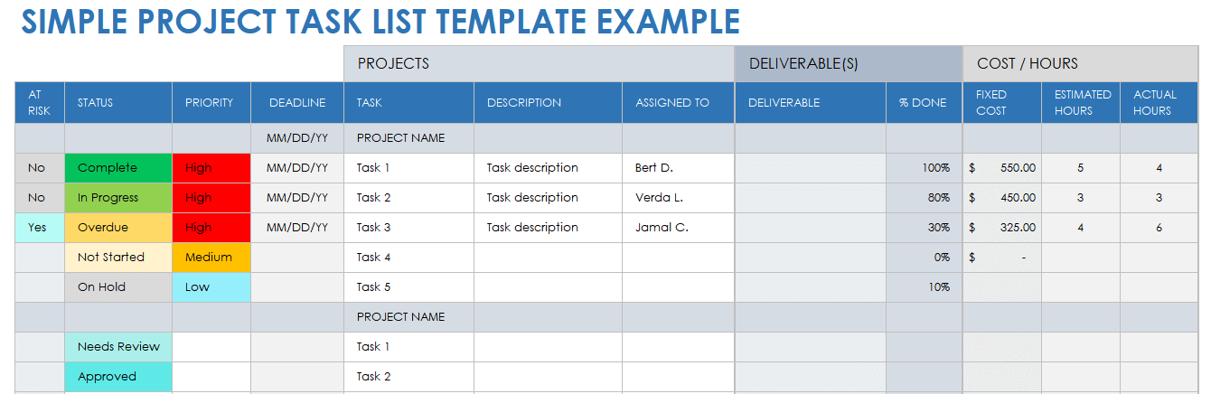 assignment of tasks example