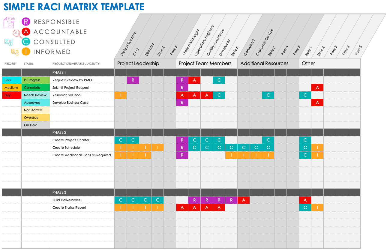 Google Sheets Raci Template