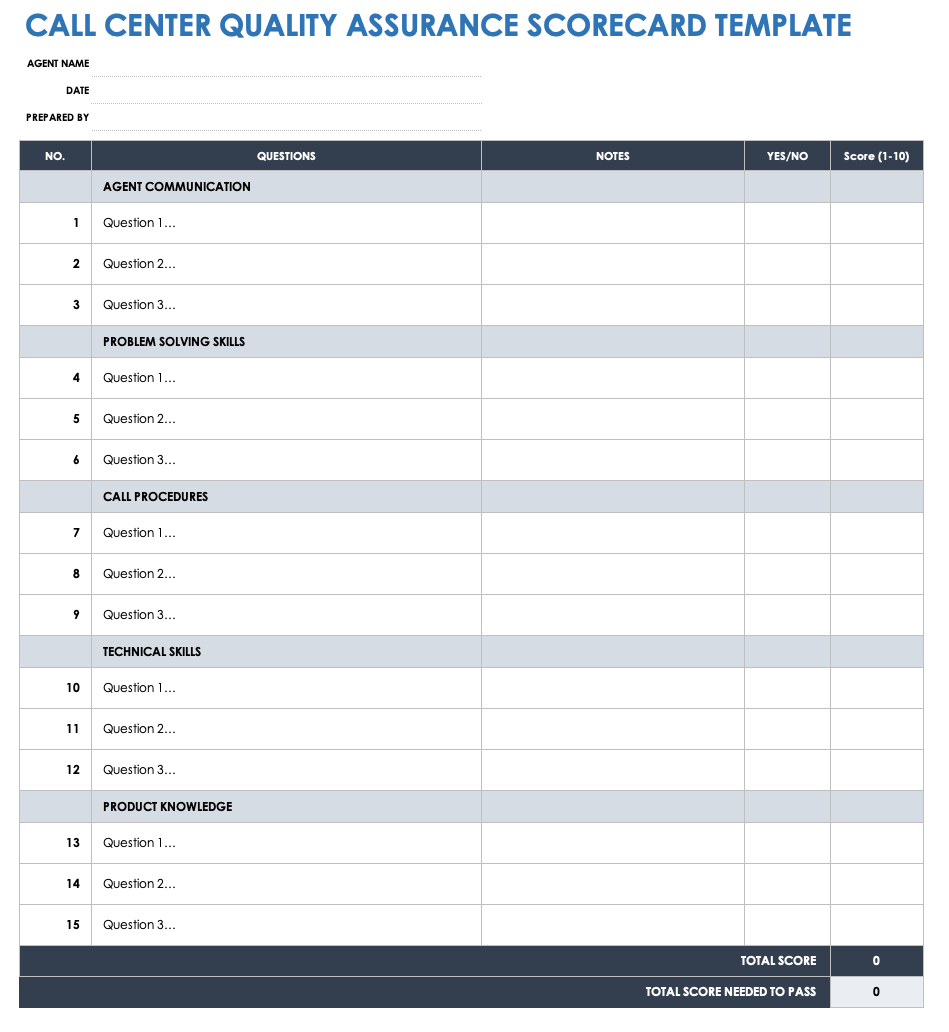 Call Center Quality Assurance Scorecard Template