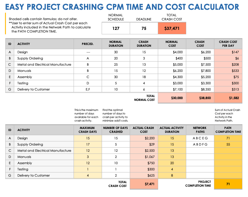 easier-project-crashing-with-cpm-smartsheet