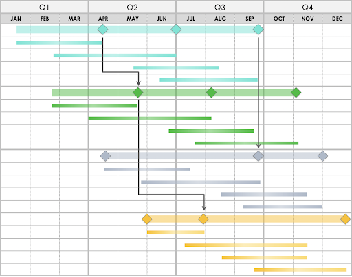 smartsheet gantt chart template