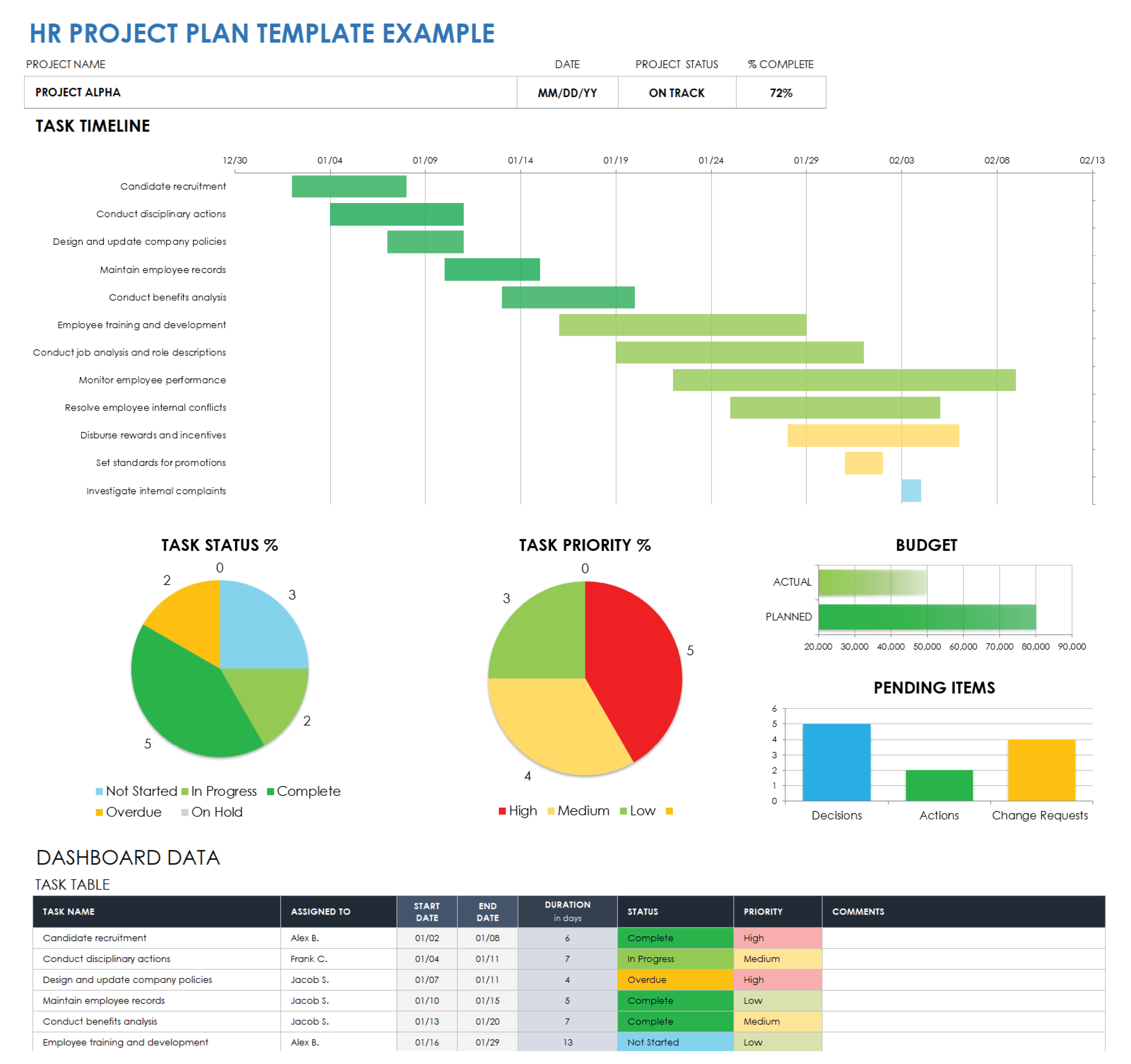 free manpower planning template excel