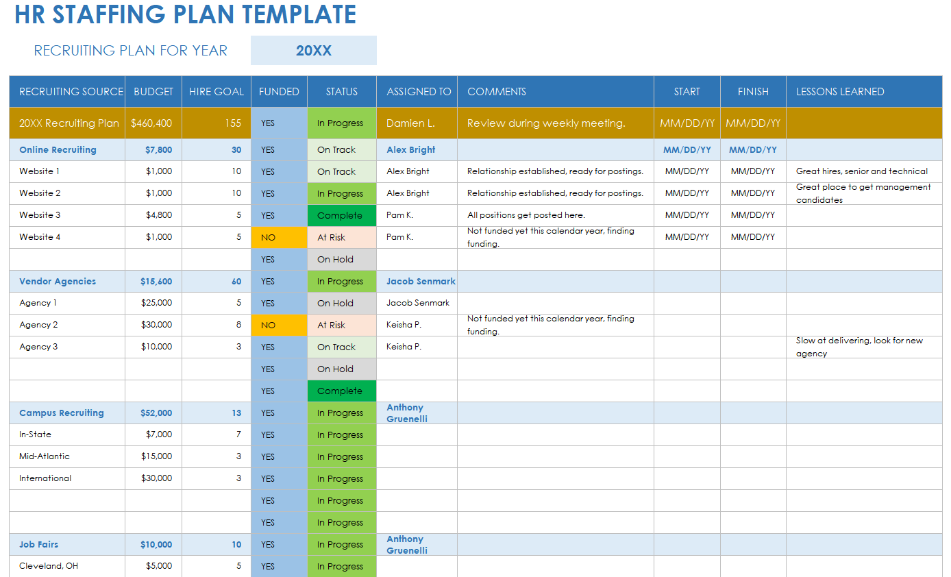 resource management plan template excel