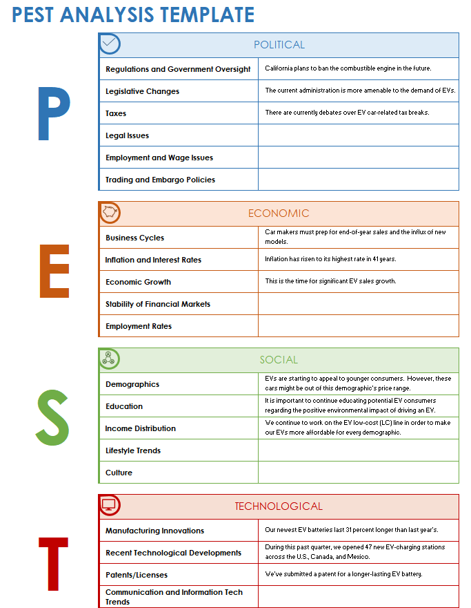 STEEP Analysis Template with Examples