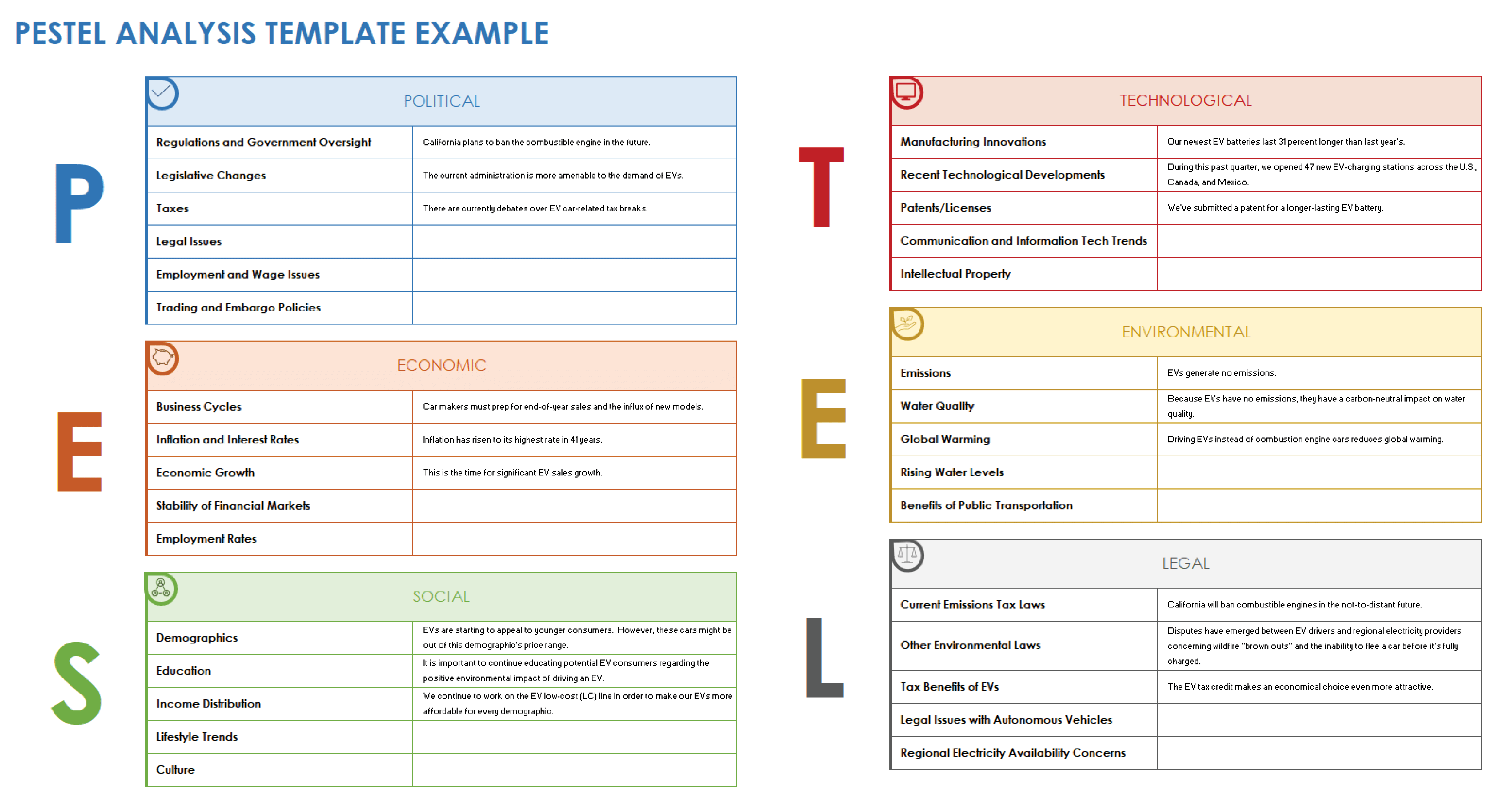 Free PEST Analysis Templates