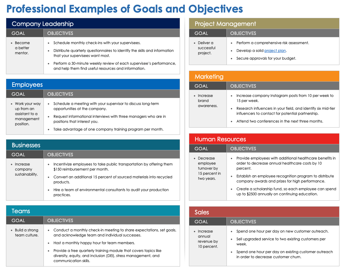 Goals vs Objectives Smartsheet