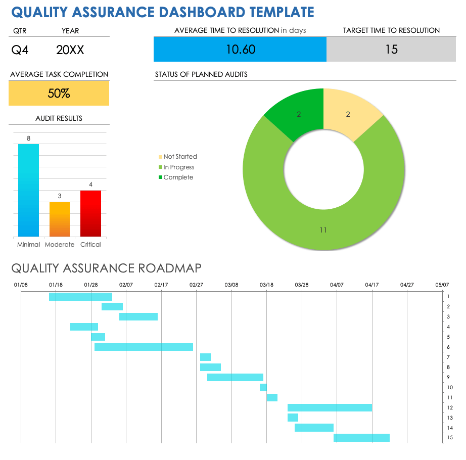 Quality Assurance Document Template