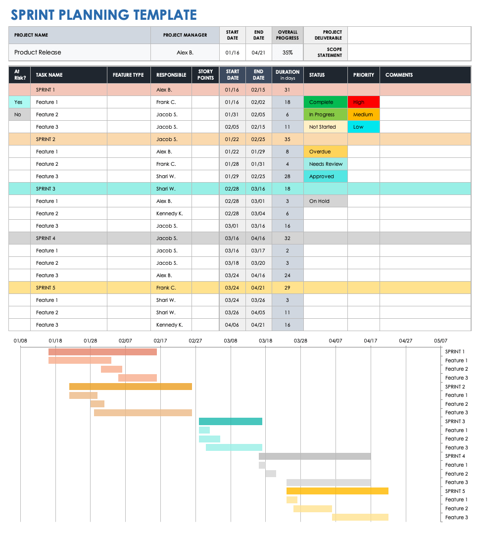 Sprint Planning Template Xls