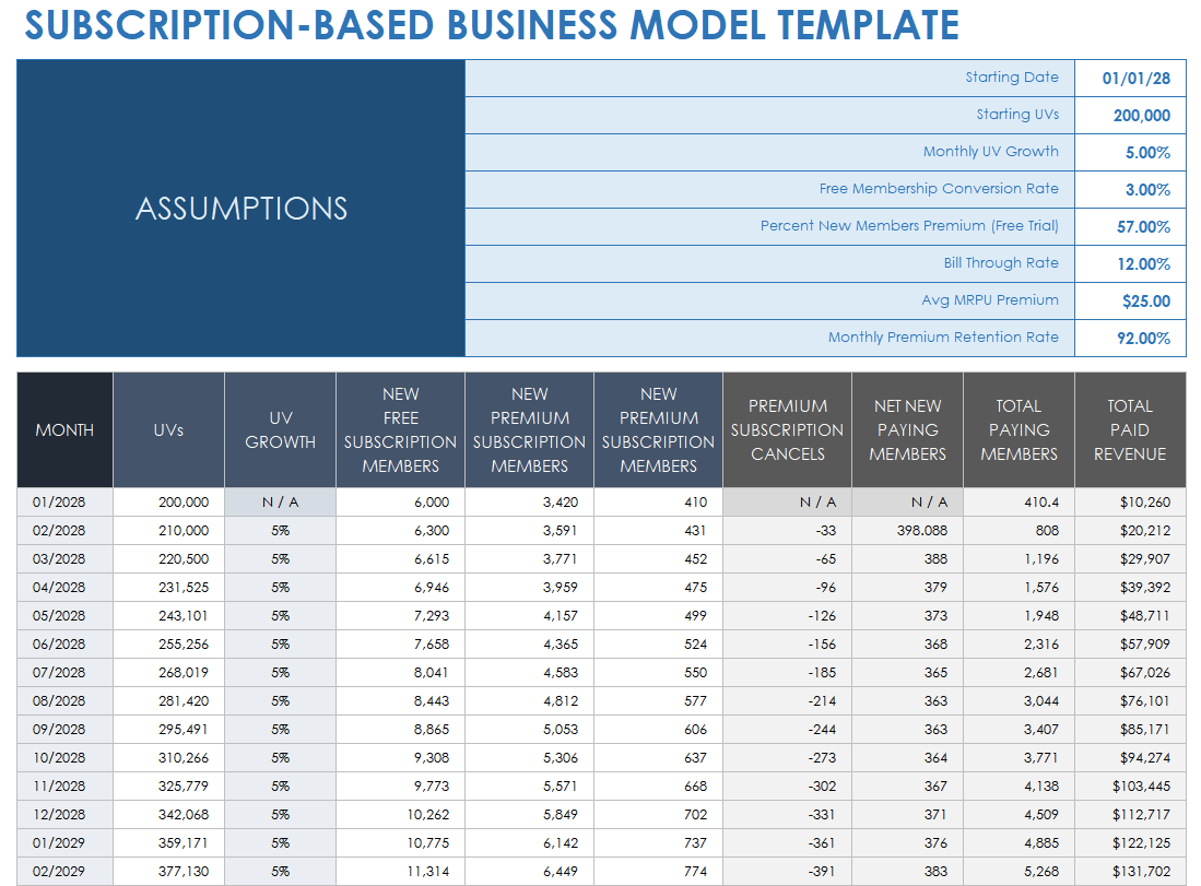 Free Subscription Membership Tracking Templates Smartsheet