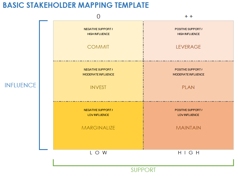 IC Basic Stakeholder Mapping Template 