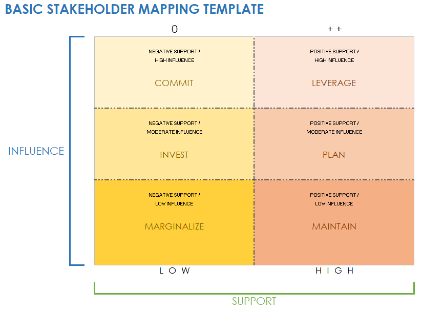 Stakeholder Analysis Template   IC Basic Stakeholder Mapping Template 