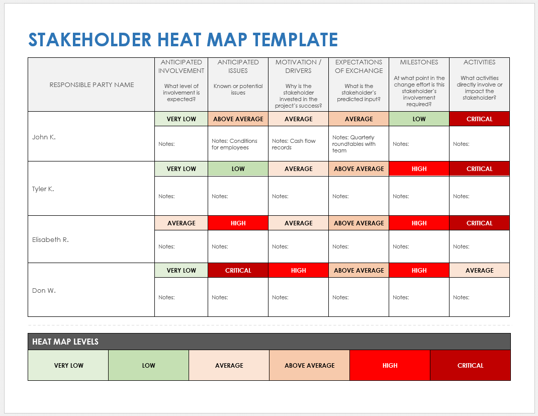 Stakeholder Map Template Powerpoint   IC Stakeholder Heat Map Template 