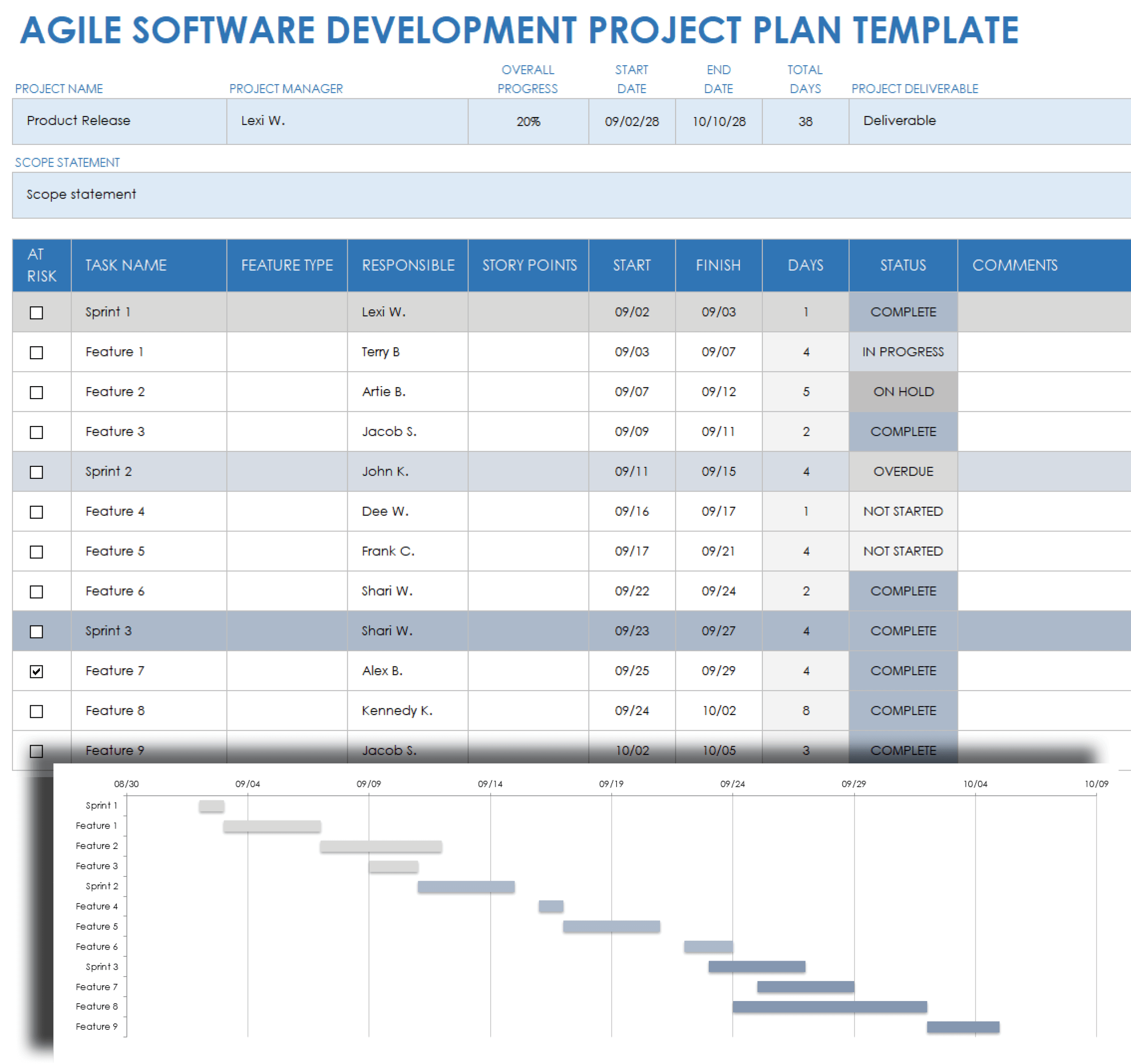  Software Development Plan Template 