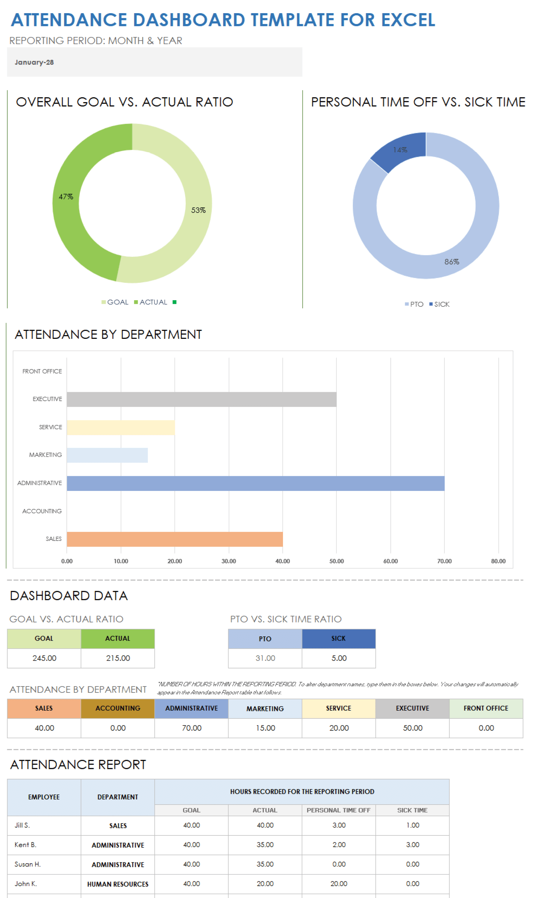 Employee Attendance Tracker Excel Templates (2023)