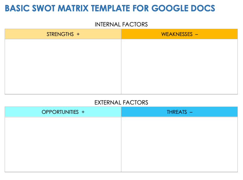 Free Google Docs SWOT Templates Smartsheet