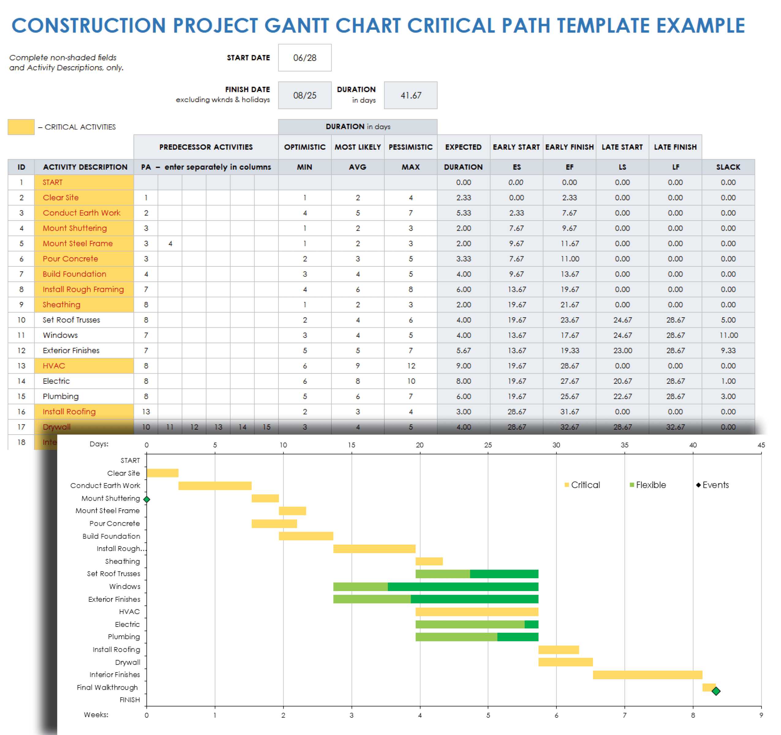 Construction Project Gantt Chart Critical Path Template Example