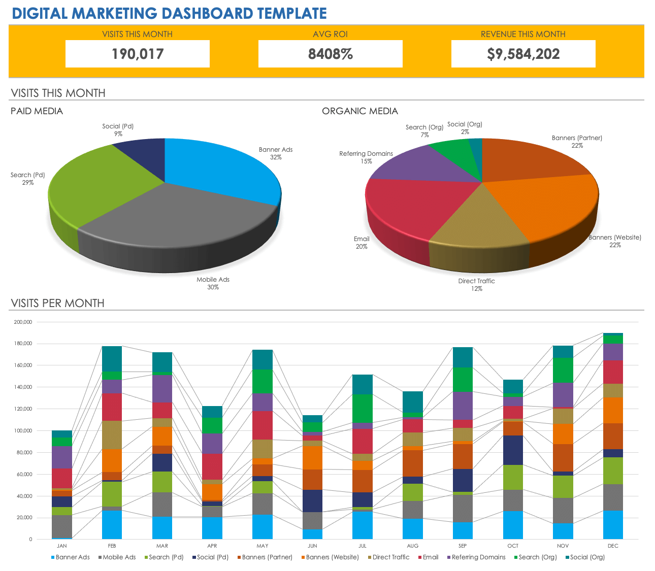 Free Marketing Dashboard Templates Smartsheet (2023)