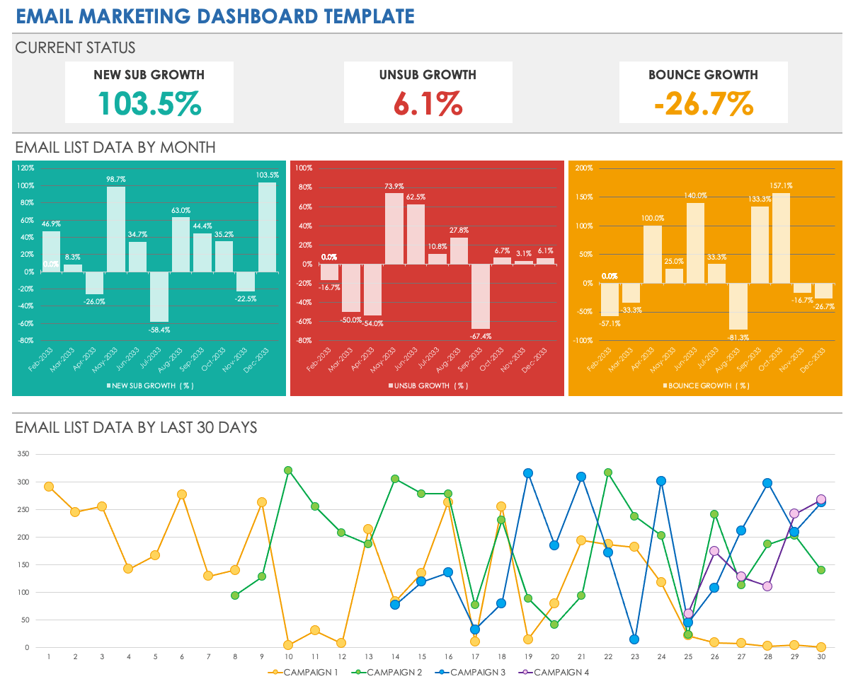 Free Marketing Dashboard Templates | Smartsheet (2023)