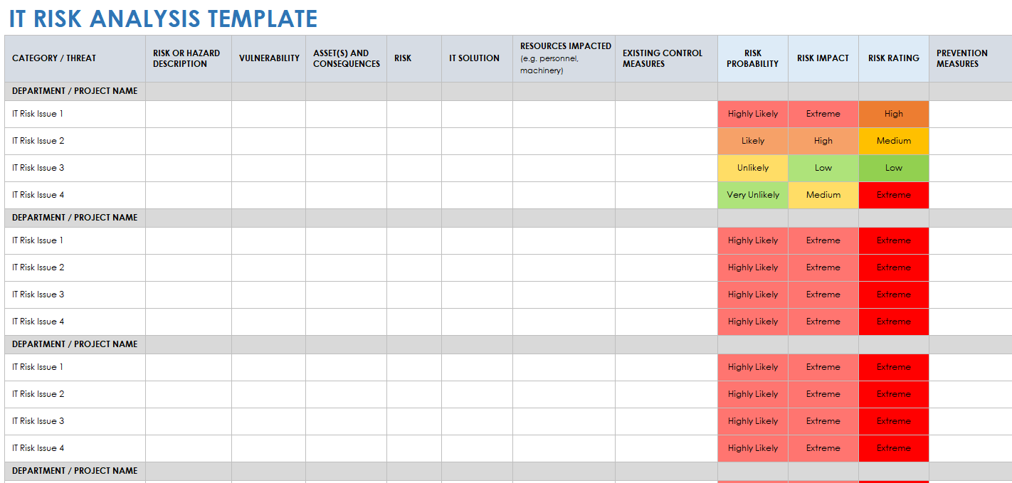 Release Risk Assessment Excel Template