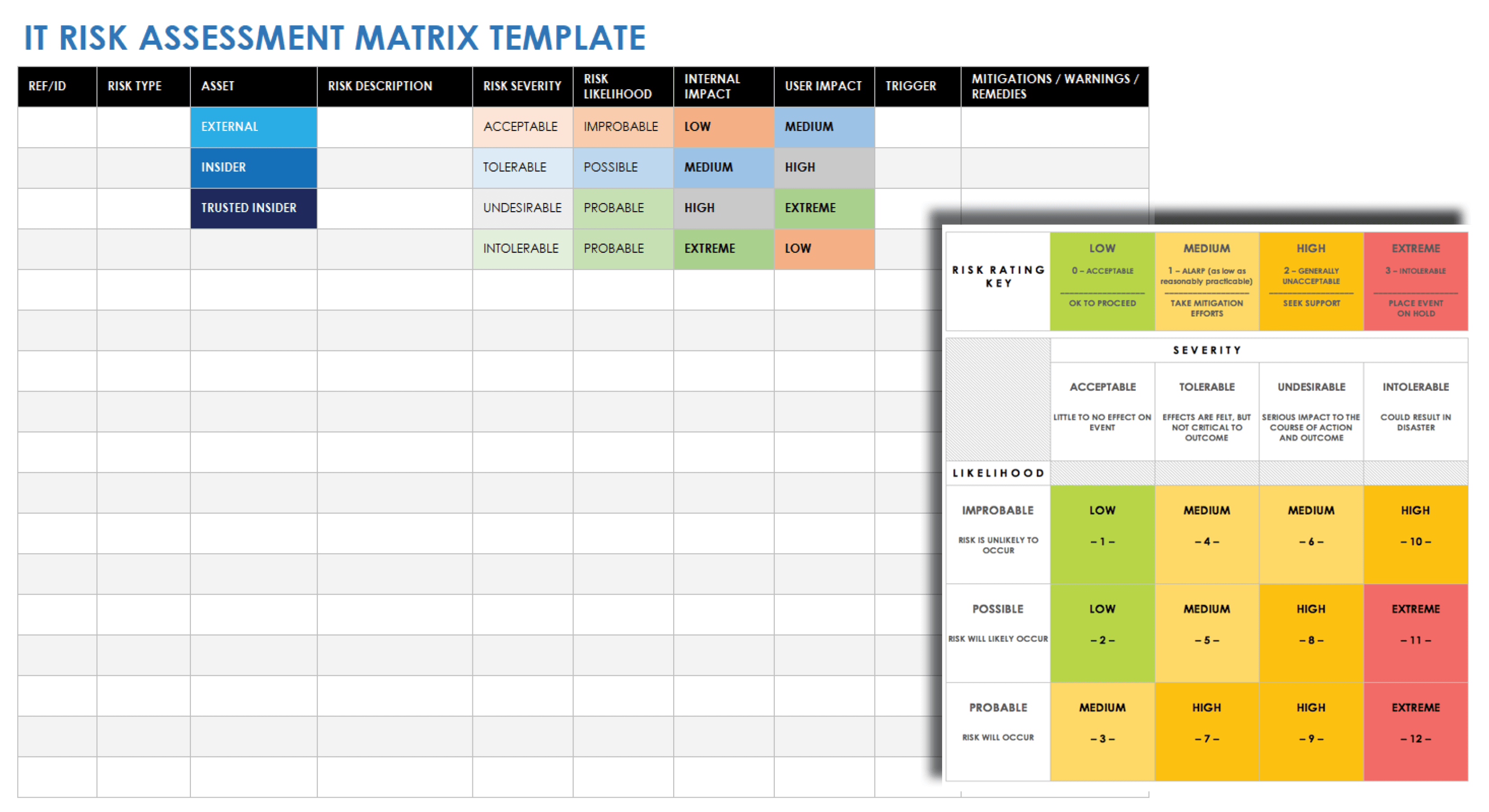 free-it-risk-assessment-management-templates-smartsheet