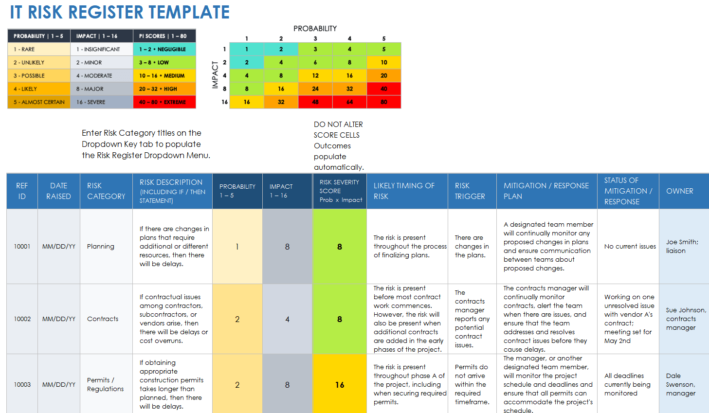 assessment of risk in business plan new technology