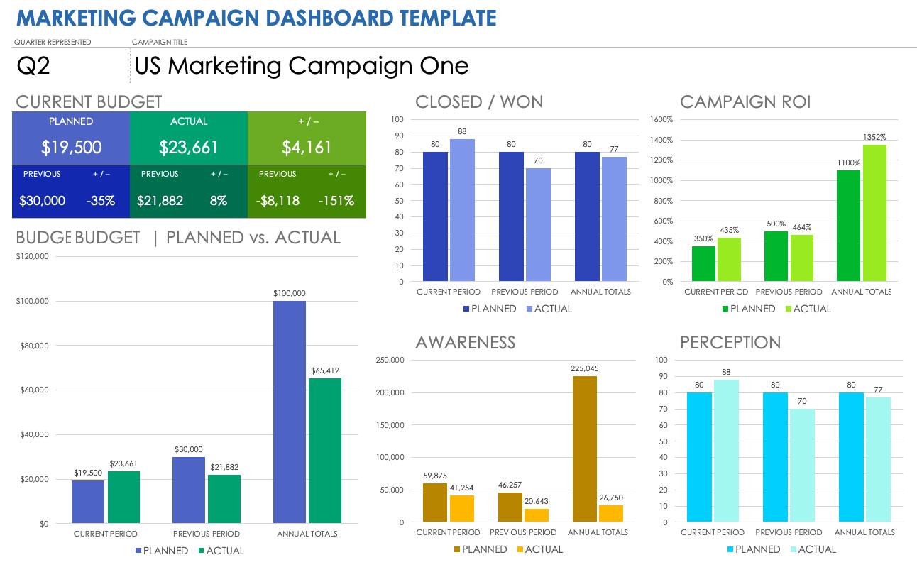 Free Marketing Dashboard Templates Smartsheet