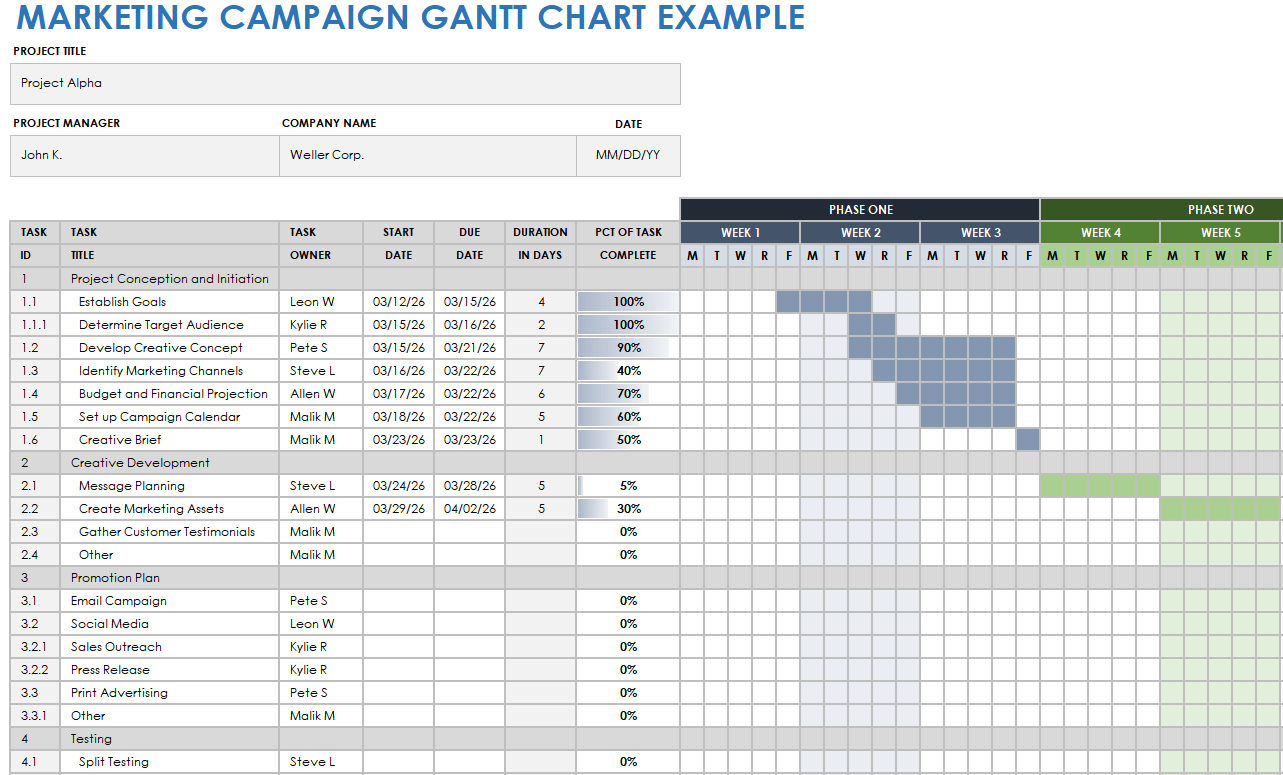 Gantt Chart Examples | Smartsheet