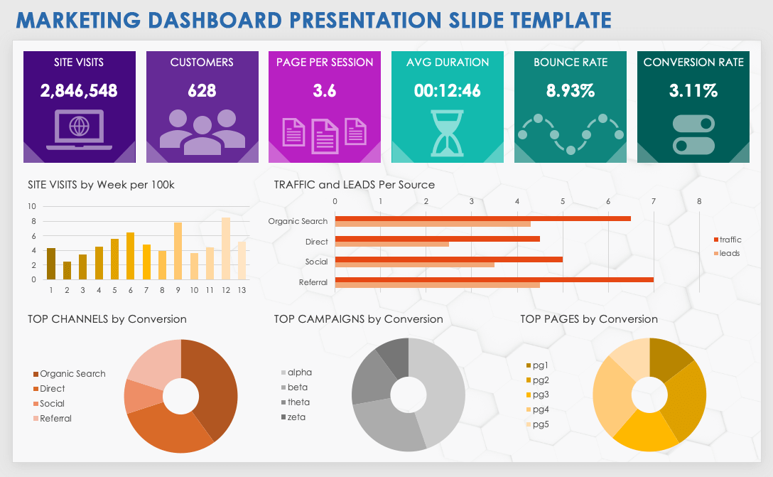 excel dashboard reporting templates
