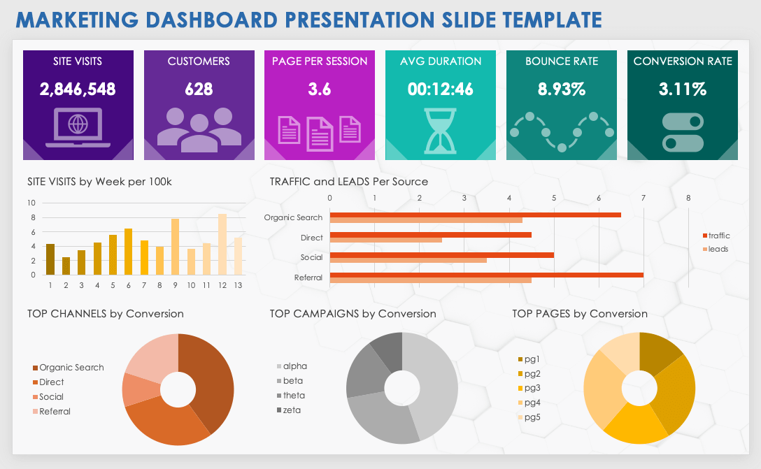 Free Marketing Dashboard Templates