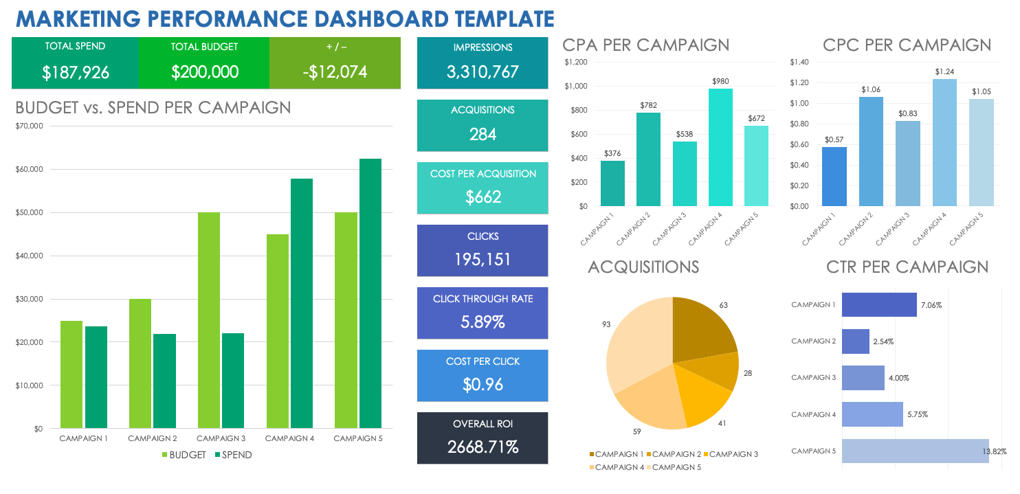 Marketing Kpi Dashboard Template