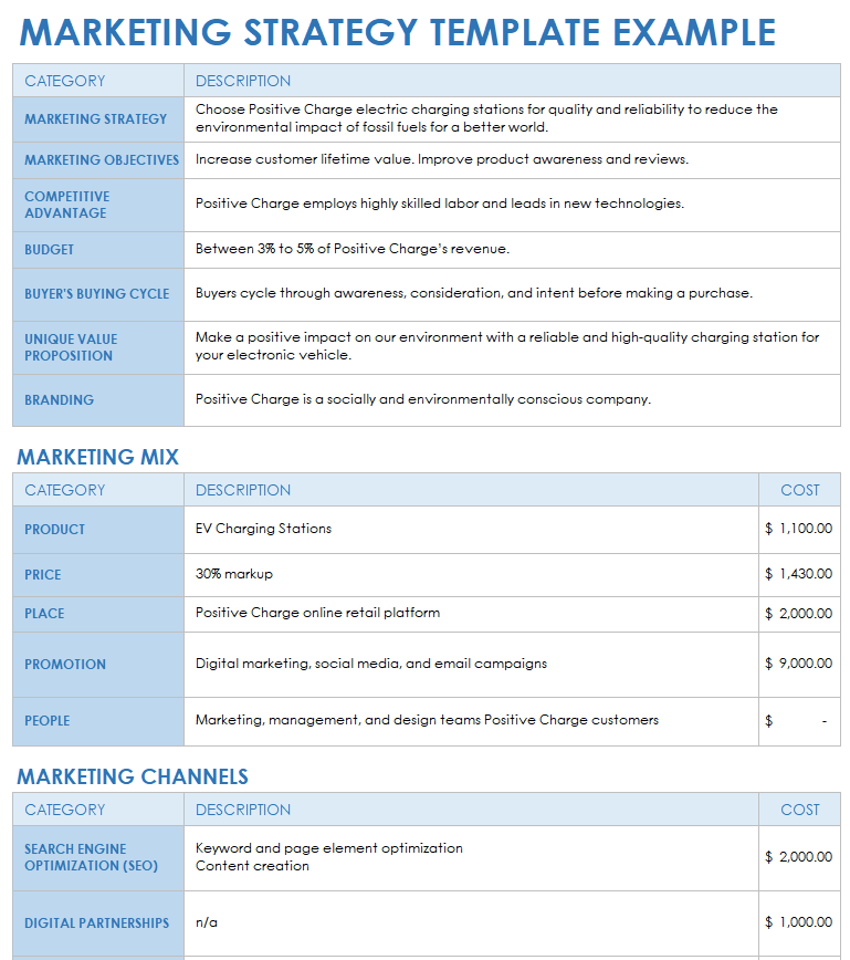 promotion strategy template