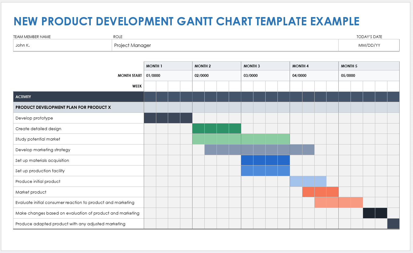 smartsheet gantt chart template