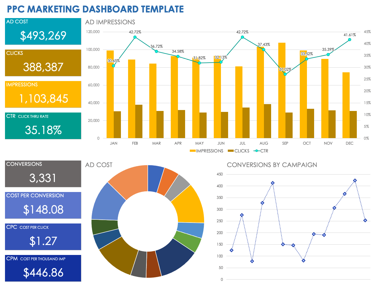 Free Marketing Dashboard Templates Smartsheet